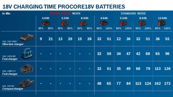 Bosch Battery Pack ProCORE 18V 8.0Ah Professional - Image 6